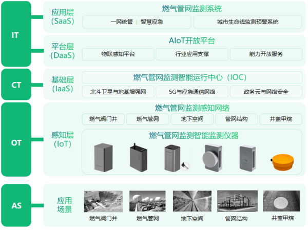 万宾科技燃气监测系统,守护燃气安全运行图(3) 万宾科技燃气监测系统,守护燃气安全运行图(3)