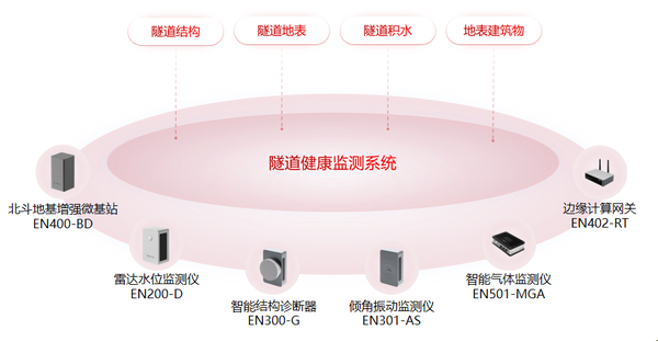 隧道容易垮塌吗?如何实现隧道实时安全预警 隧道容易垮塌吗?如何实现隧道实时安全预警
