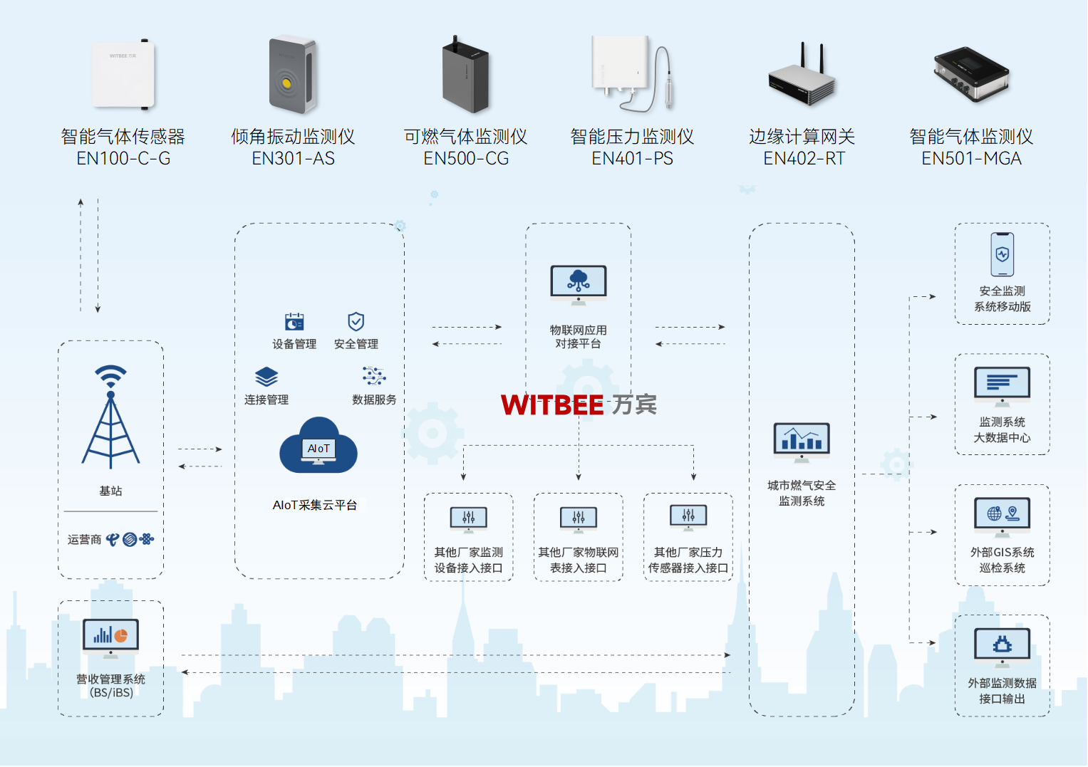 城市燃气管网运行安全现状及监测方案 城市燃气管网运行安全现状及监测方案