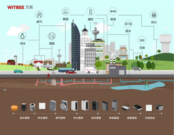 城市生命线监测预警系统-精准识别城市基础设施风险源和风险点