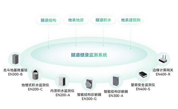 青海一在建隧道发生塌方,如何实时为隧道“体检” 青海一在建隧道发生塌方,如何实时为隧道“体检”