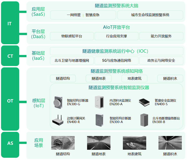 青海一在建隧道发生塌方,如何实时为隧道“体检” 青海一在建隧道发生塌方,如何实时为隧道“体检”