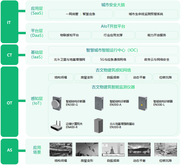 甘肃文旅局对文物古建进行安全检查,古文物建筑康监测系统的作用 甘肃文旅局对文物古建进行安全检查,古文物建筑康监测系统的作用