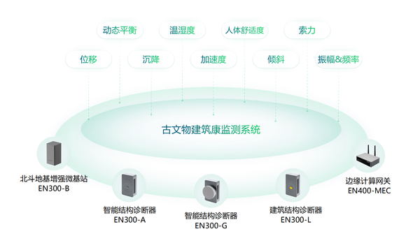 甘肃文旅局对文物古建进行安全检查,古文物建筑康监测系统的作用 甘肃文旅局对文物古建进行安全检查,古文物建筑康监测系统的作用