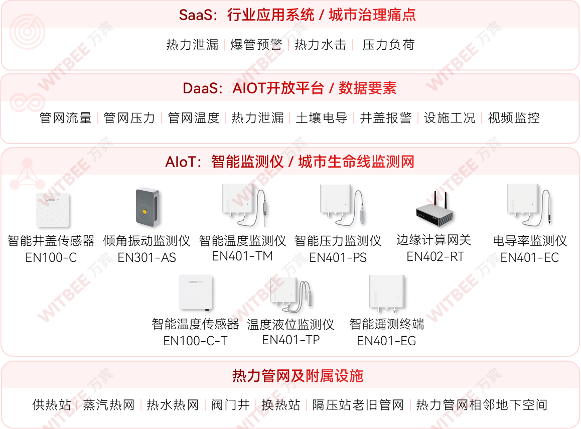 热力管网监测系统:智慧供热,全天守候民生“温度” 热力管网监测系统:智慧供热,全天守候民生“温度”
