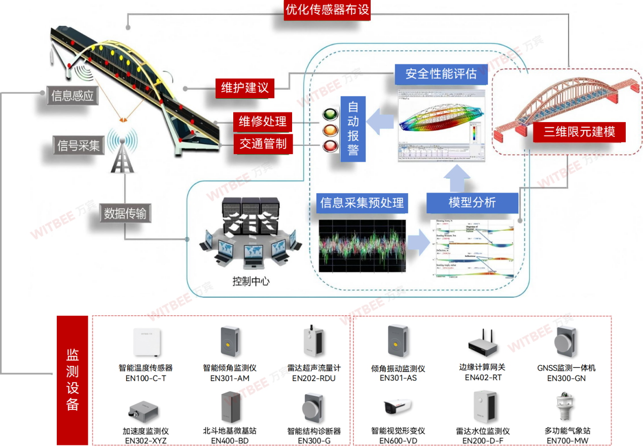 震后公路桥梁安全监测从何入手? 震后公路桥梁安全监测从何入手?