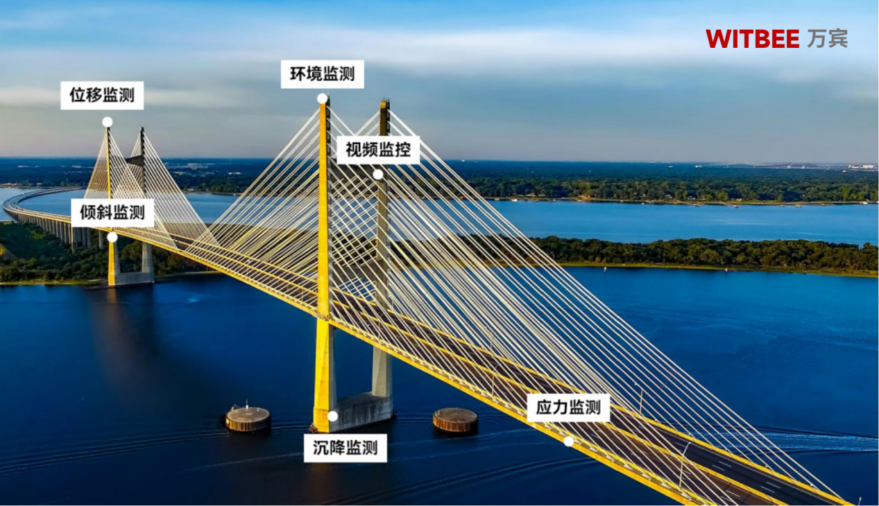 震后公路桥梁安全监测从何入手? 震后公路桥梁安全监测从何入手?
