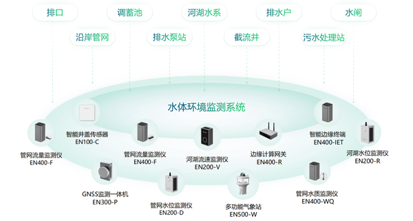 万宾科技水体环境监测系统,一站式智能监测 万宾科技水体环境监测系统,一站式智能监测