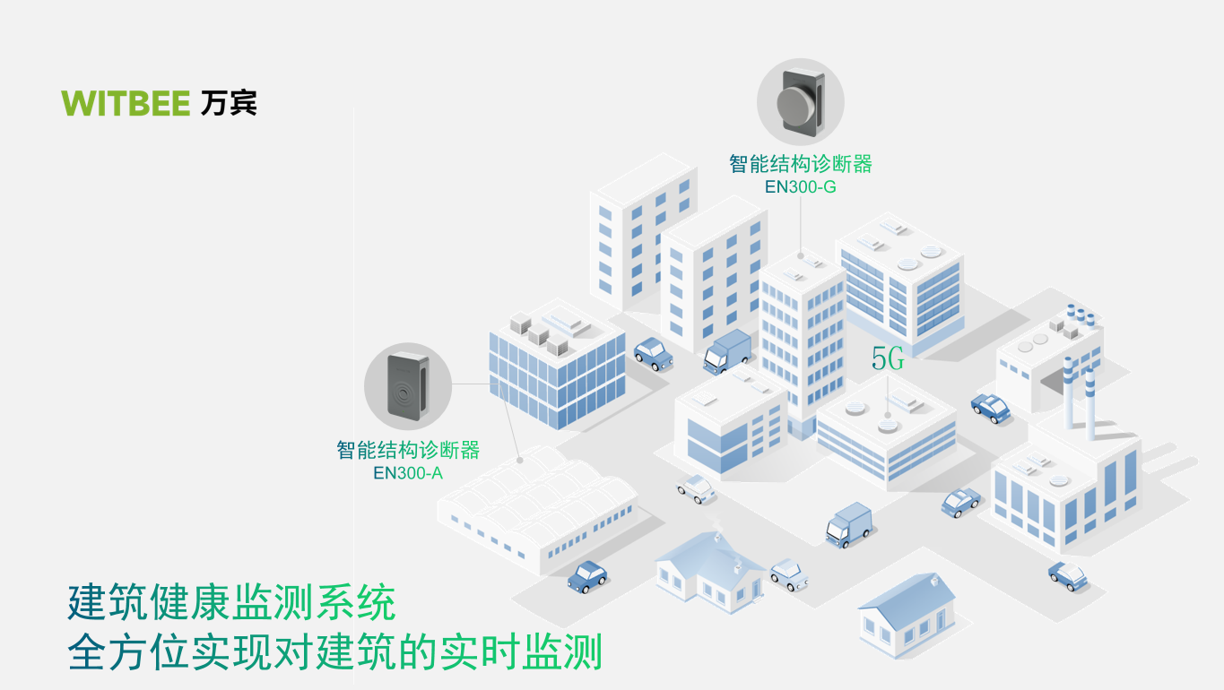 建筑健康监测系统,全方位实现对建筑的实时监测 建筑健康监测系统,全方位实现对建筑的实时监测