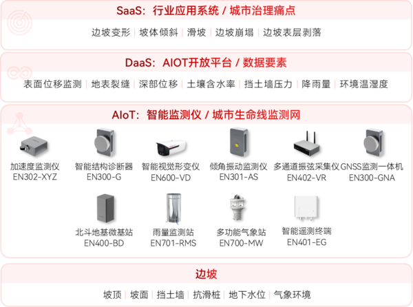 边坡安全监测系统架构图 边坡安全监测系统架构图