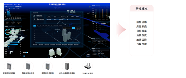 建筑专项 建筑专项