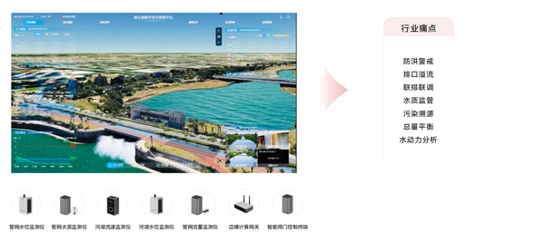 河湖专项 河湖专项