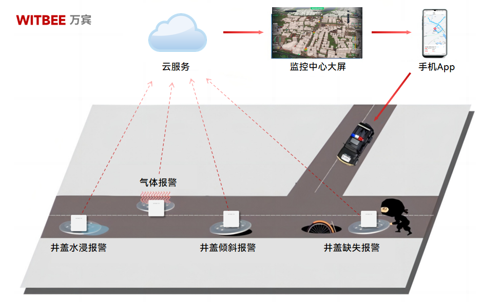 智能井盖上线,脚下安全“加码” 智能井盖上线,脚下安全“加码”