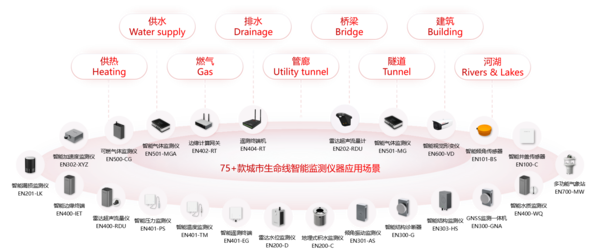 5G赋能城市生命线应用场景 5G赋能城市生命线应用场景