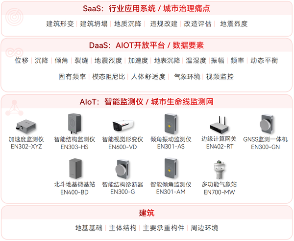 建筑结构健康监测系统:守牢“好房子”重要关口