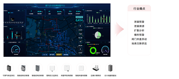 燃气专项 燃气专项