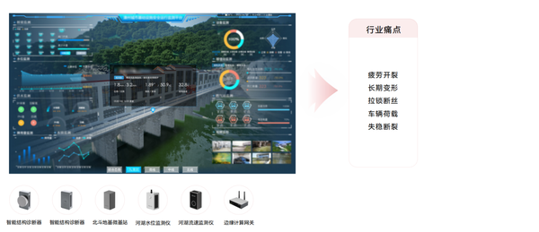 桥梁专项 桥梁专项
