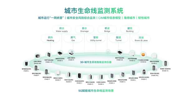 江苏推进城市算力设施建设,为智慧城市建设注入新活力 江苏推进城市算力设施建设,为智慧城市建设注入新活力