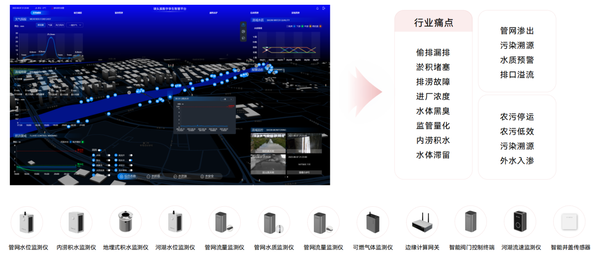 排水专项 排水专项