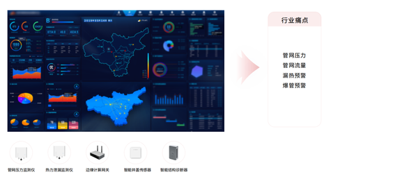 供热专项 供热专项