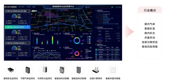 管廊专项 管廊专项