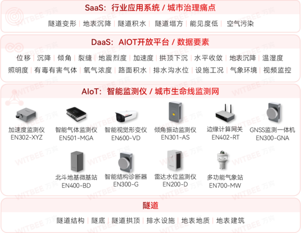 隧道安全监测系统—让智慧感知为安全护航 隧道安全监测系统—让智慧感知为安全护航