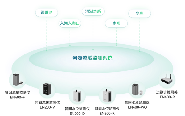发改委:重点流域水环境综合治理中央预算内投资专项管理办法 开启水环境治理新篇章 发改委:重点流域水环境综合治理中央预算内投资专项管理办法 开启水环境治理新篇章