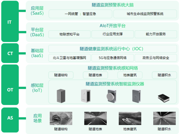 城市生命线监测系统:隧道安全健康监测图(3) 城市生命线监测系统:隧道安全健康监测图(3)
