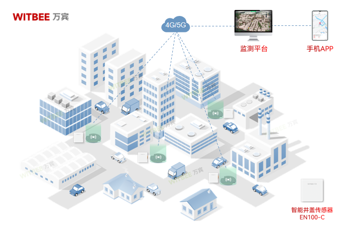 井盖松动存危险?智能井盖传感器护航脚下安全 井盖松动存危险?智能井盖传感器护航脚下安全