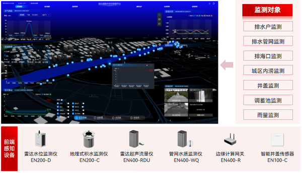 智慧排水监测系统:智能排查排水管网风险隐患 智慧排水监测系统:智能排查排水管网风险隐患