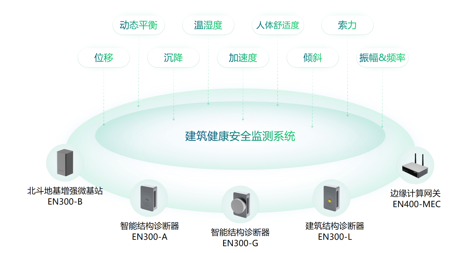 建筑健康监测系统,全方位实现对建筑的实时监测 建筑健康监测系统,全方位实现对建筑的实时监测