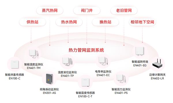热力管网监测系统:稳操胜券,确保热力管网安全运行 热力管网监测系统:稳操胜券,确保热力管网安全运行