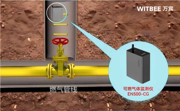 万宾科技可燃气体监测仪,实现燃气管网智能监管 万宾科技可燃气体监测仪,实现燃气管网智能监管
