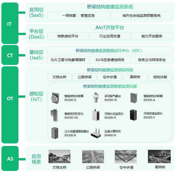 桥梁结构健康监测系统的作用有哪些?中小桥梁应如何监测? 桥梁结构健康监测系统的作用有哪些?中小桥梁应如何监测?