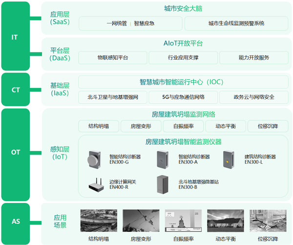 山东章丘一冷库局部楼板坍塌,已致两人受伤 山东章丘一冷库局部楼板坍塌,已致两人受伤