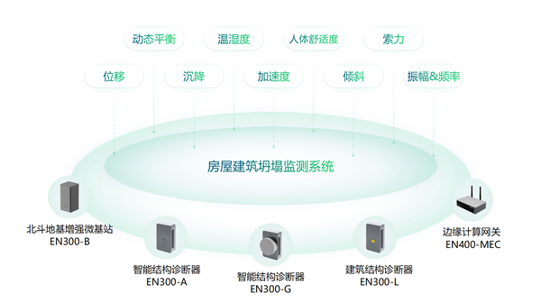 山东章丘一冷库局部楼板坍塌,已致两人受伤 山东章丘一冷库局部楼板坍塌,已致两人受伤