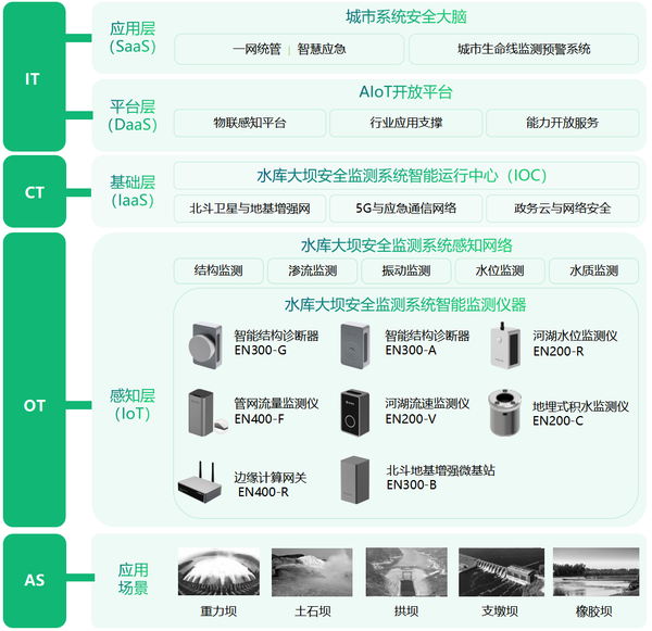 水库大坝智能监测系统,大坝健康实时监测预警 水库大坝智能监测系统,大坝健康实时监测预警