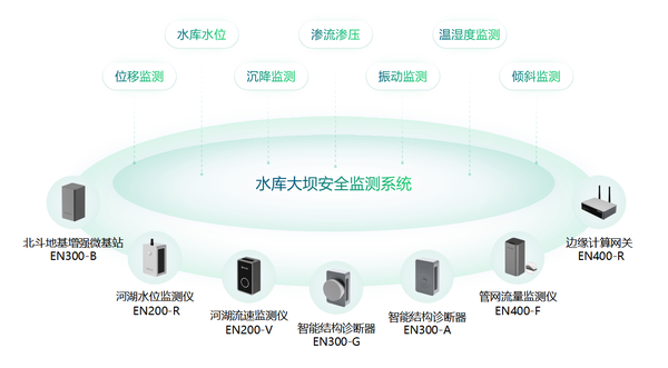 水库大坝智能监测系统,大坝健康实时监测预警 水库大坝智能监测系统,大坝健康实时监测预警