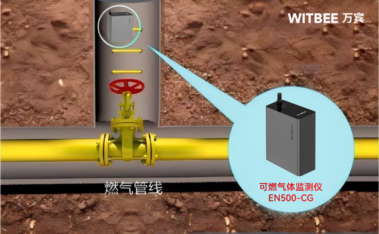 可燃气体监测仪如何安装与工作 可燃气体监测仪如何安装与工作