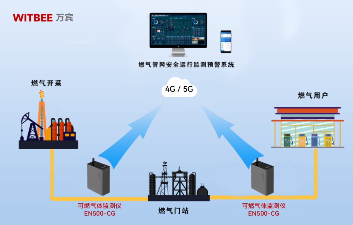 可燃气体监测仪如何安装与工作 可燃气体监测仪如何安装与工作