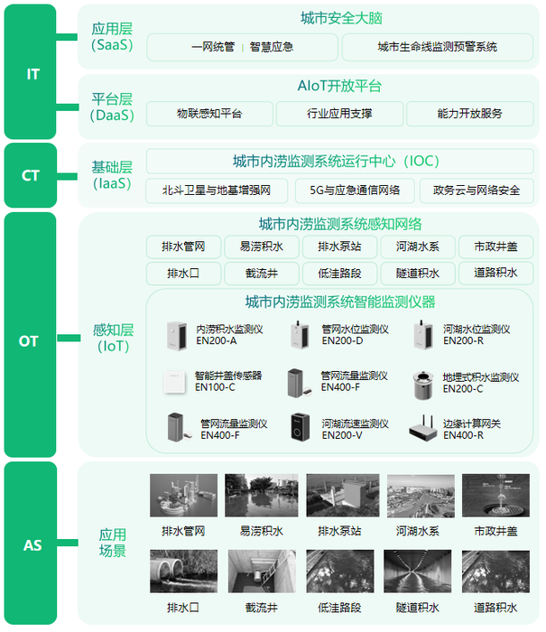福建武平发生城市内涝,内涝积水应该如何有效监测? 福建武平发生城市内涝,内涝积水应该如何有效监测?