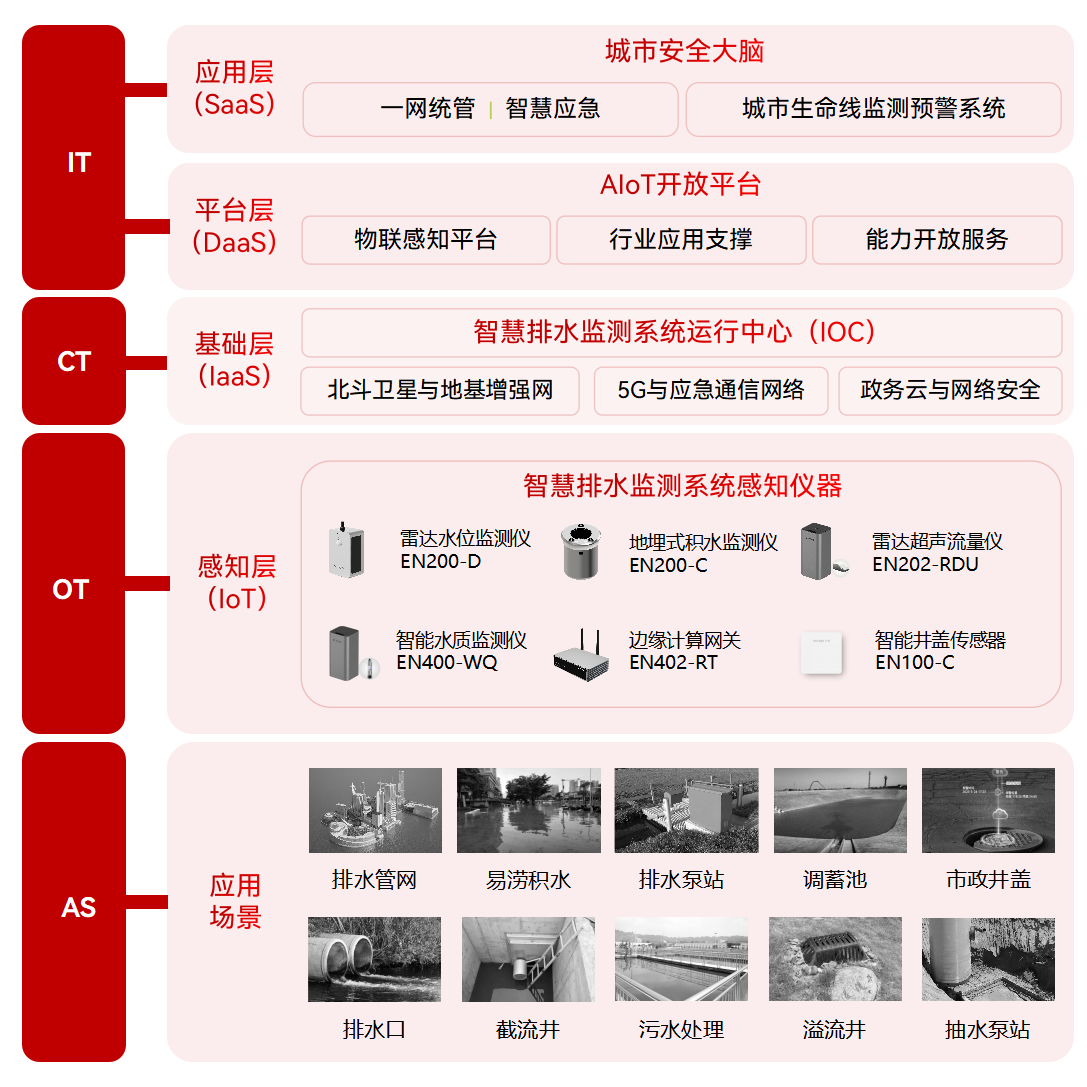 城市排水系统顽疾破解:智慧排水监测系统的作用与重要性 城市排水系统顽疾破解:智慧排水监测系统的作用与重要性