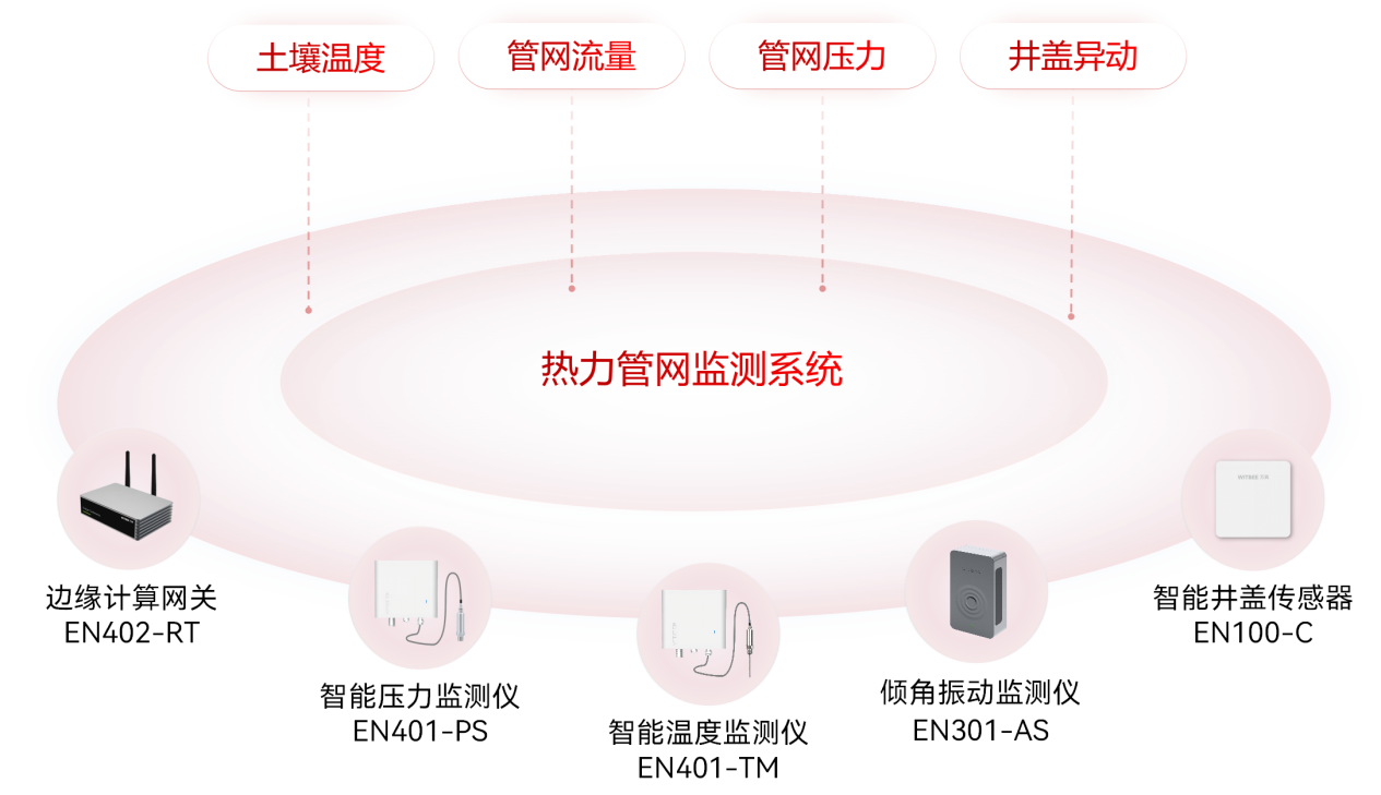 热力 (2)