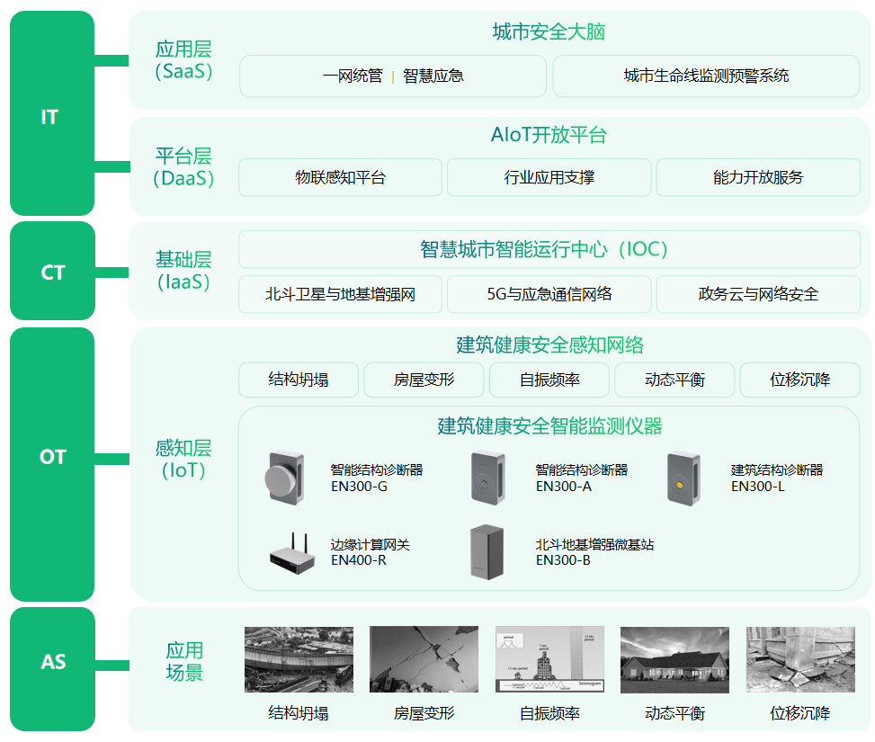 建筑结构健康监测,大型建筑安全监测系统 建筑结构健康监测,大型建筑安全监测系统