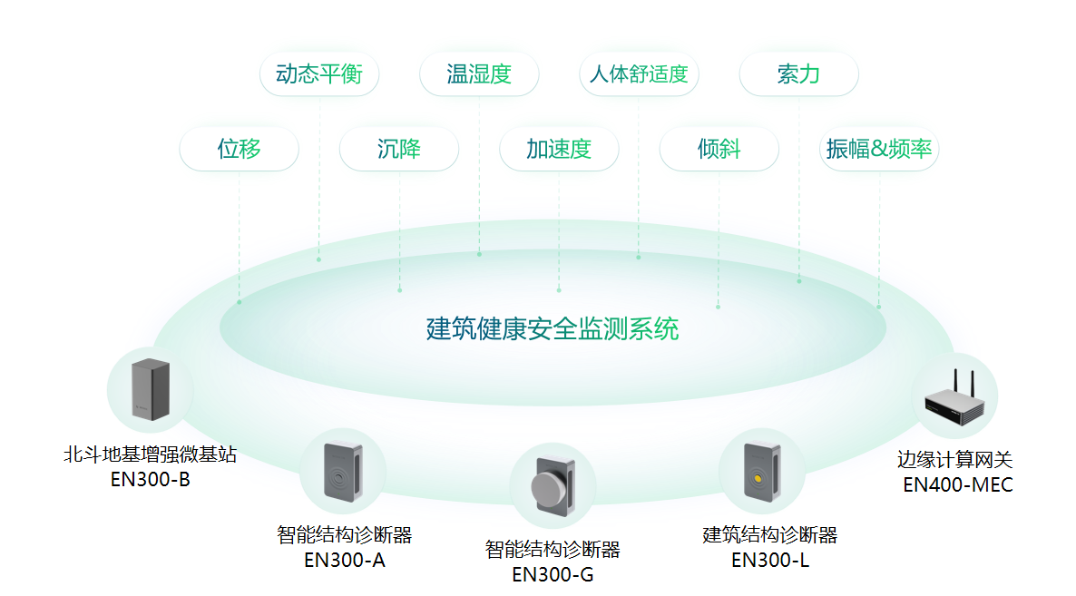 建筑结构健康监测,大型建筑安全监测系统 建筑结构健康监测,大型建筑安全监测系统