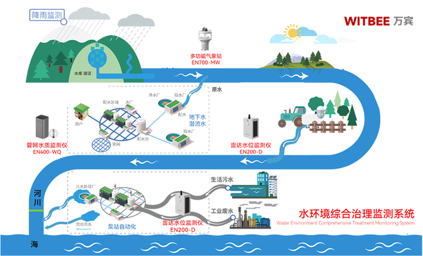 水环境恶化由什么原因造成的,如何进行水环境污染溯源 水环境恶化由什么原因造成的,如何进行水环境污染溯源