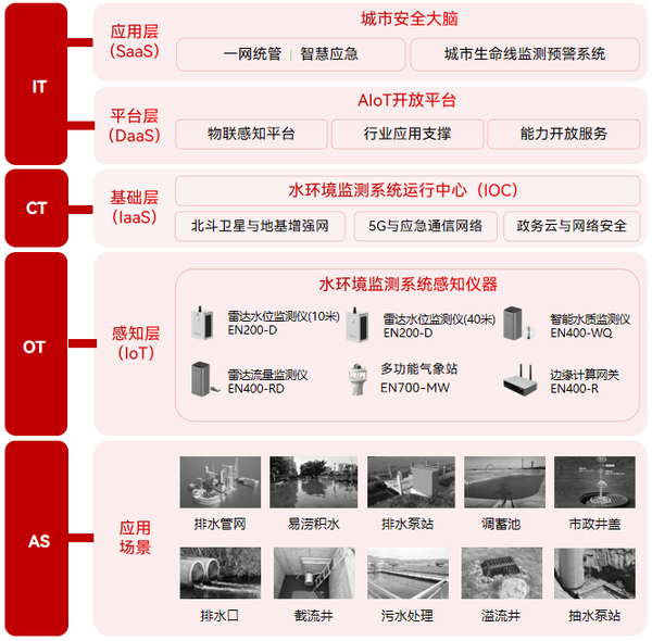 水环境恶化由什么原因造成的,如何进行水环境污染溯源 水环境恶化由什么原因造成的,如何进行水环境污染溯源