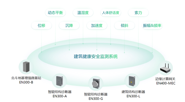 房屋建筑结构监测系统,建筑监测全方位覆盖 房屋建筑结构监测系统,建筑监测全方位覆盖