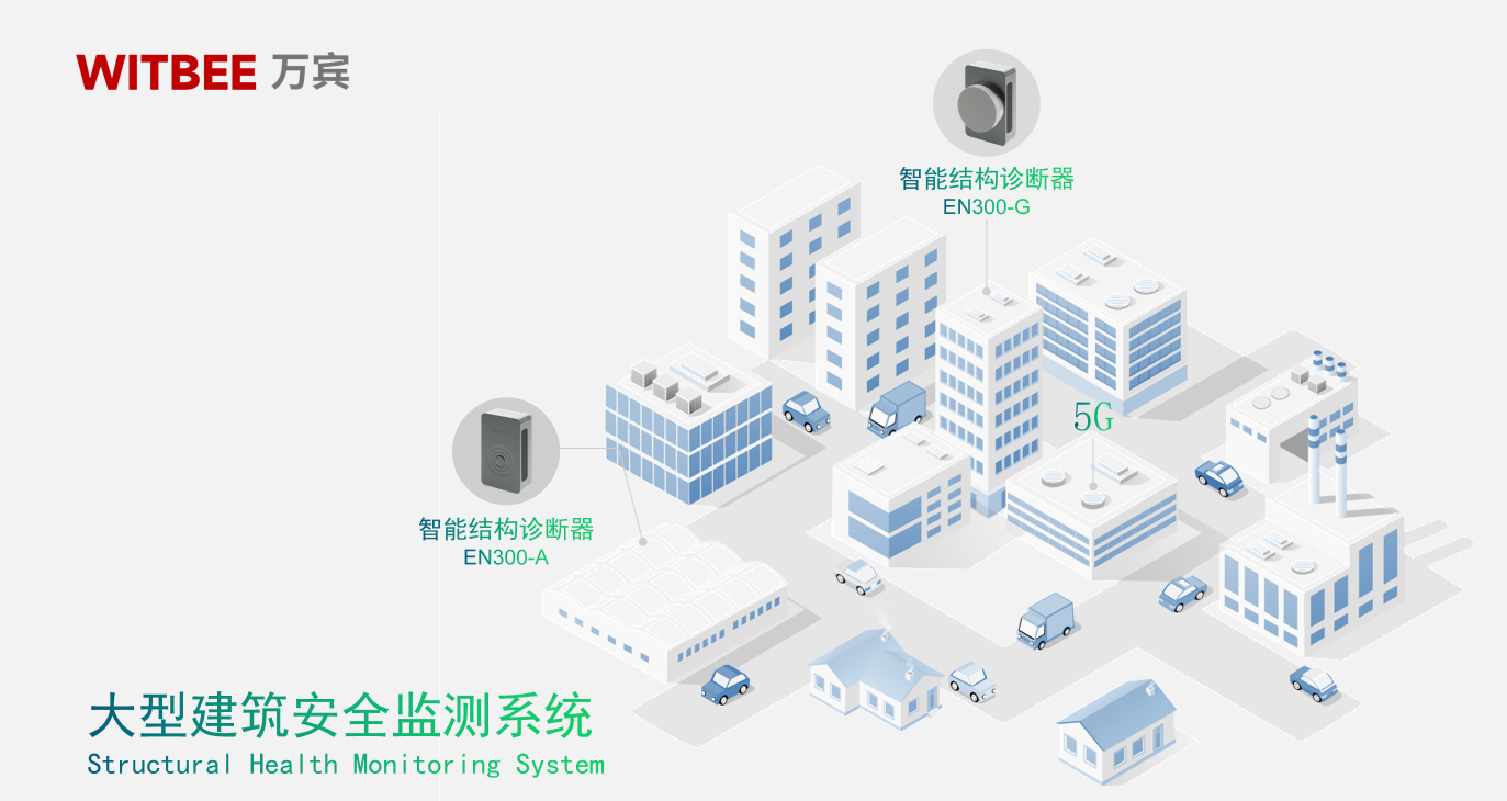建筑结构健康监测,大型建筑安全监测系统 建筑结构健康监测,大型建筑安全监测系统