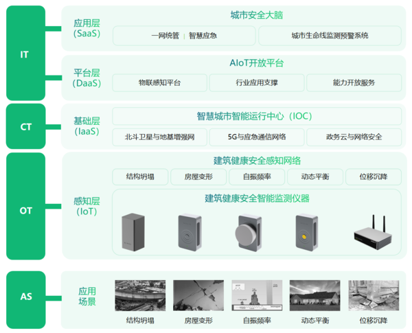 文物古建健康监测系统,科技赋能筑牢保护 文物古建健康监测系统,科技赋能筑牢保护